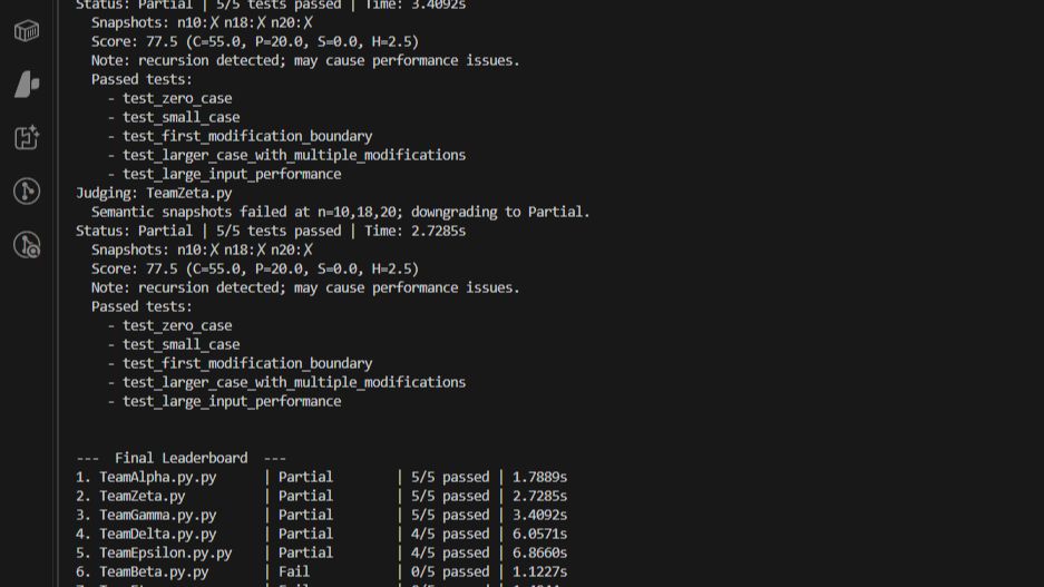 Ascension 2025 Judging System Dashboard